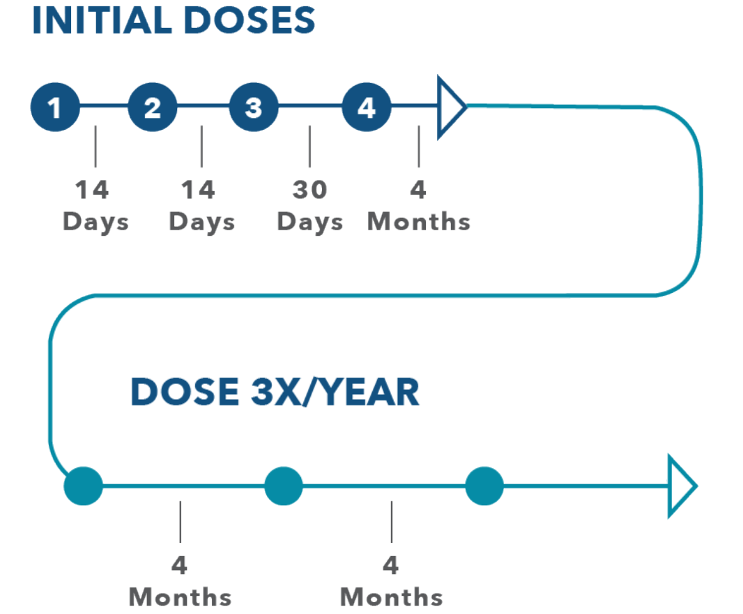 Fasenra Dosing Calendar prntbl concejomunicipaldechinu gov co