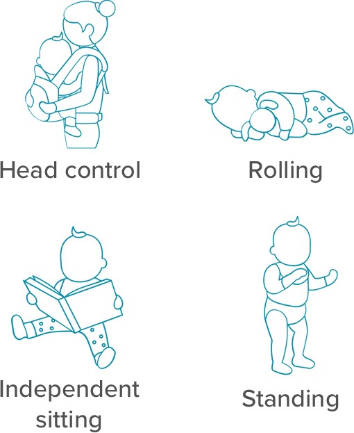 graphic featuring major milestones children on treatment with SPINRAZA achieved