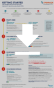 SPINRAZA Consumer Digital Treatment Process Guide