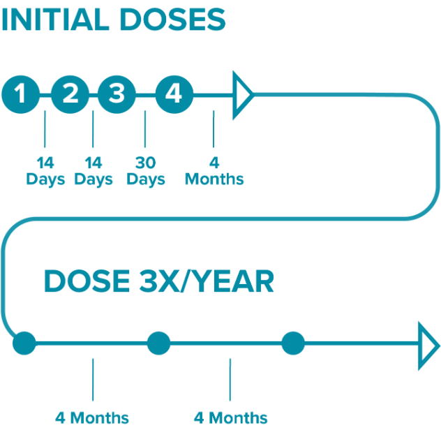 Dosing icon