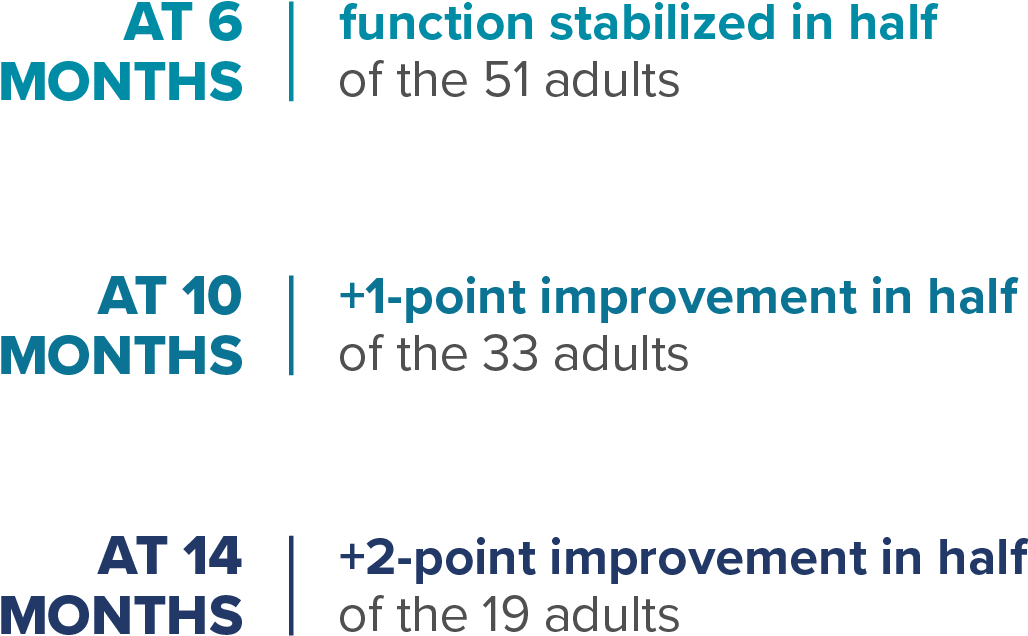 rulm improvement table for adults with sma type 3