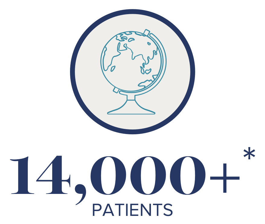 14,000+ † patients