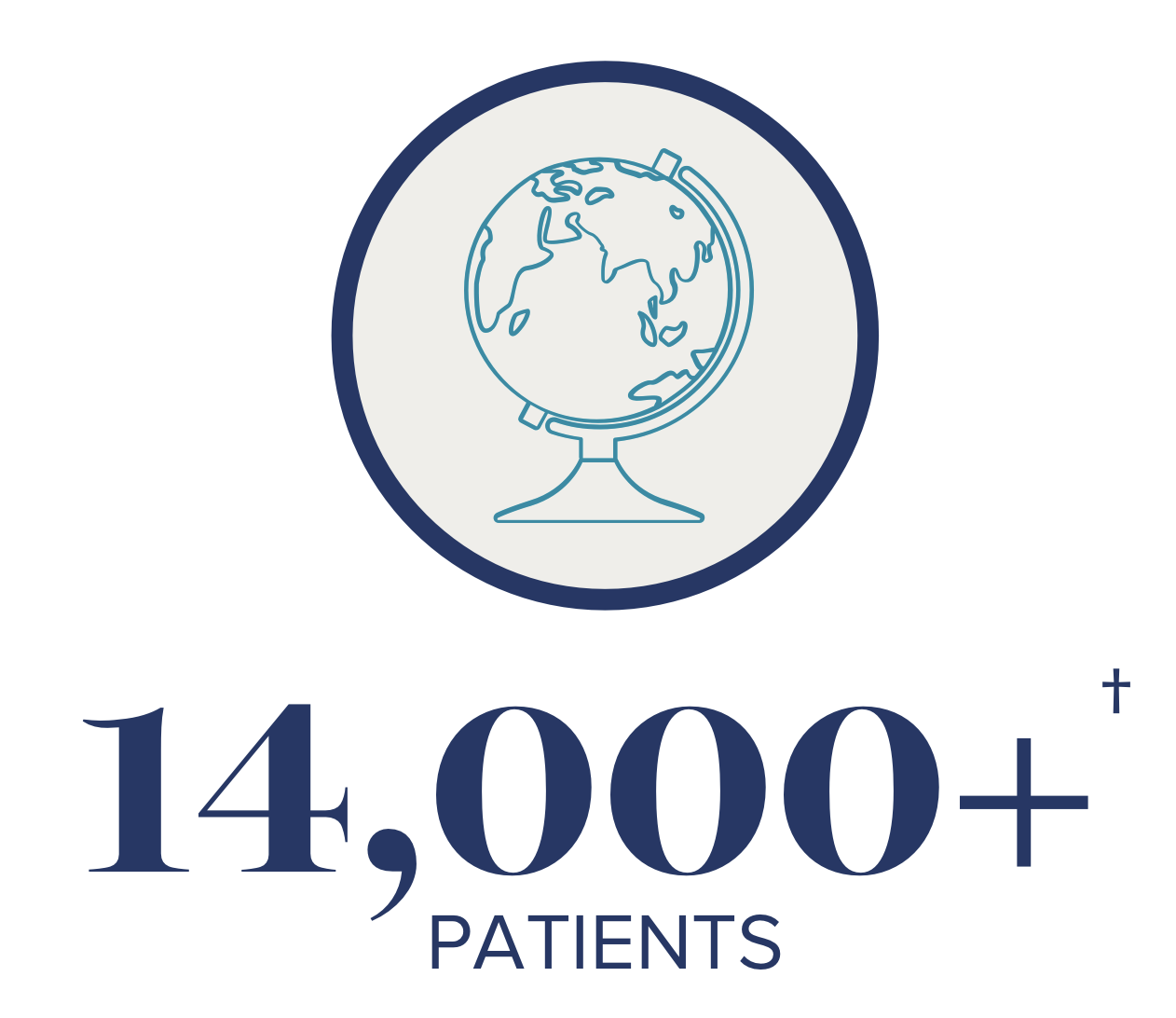 14,000+ † patients